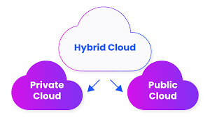 Hybrid Cloud Networking Explained: An Overview of Basics, Architecture ...